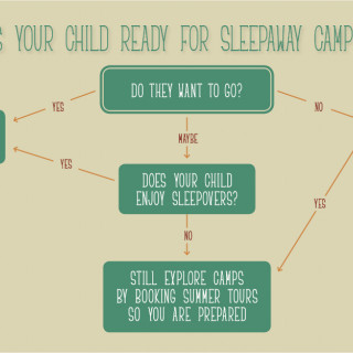 Is Your Child Ready for Sleepaway Camp?  (dedicated)